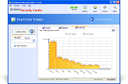 Security Performance Views