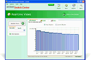 Statistical Performance Views