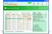 Network Devices Monitoring