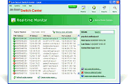 Network Nodes Monitoring